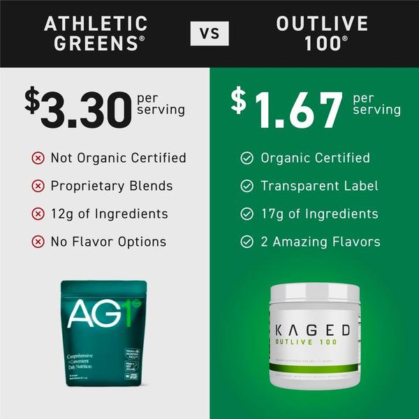 A split-screen comparison table showcasing price and ingredient value differences between two competing nutritional products.